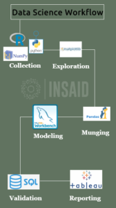 Data Science Workflow - Accredian Blog