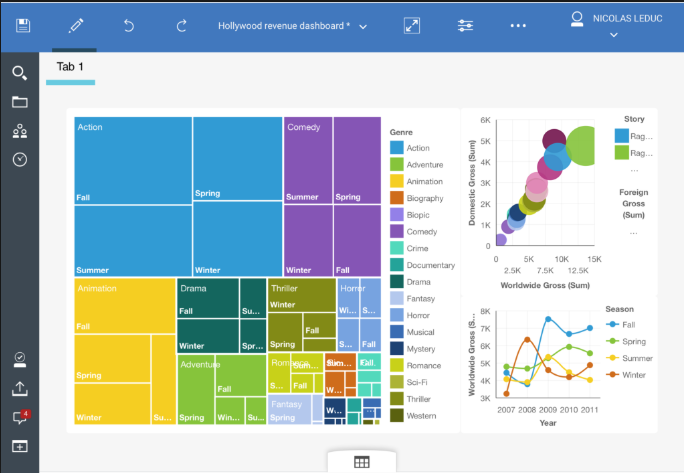 IBM cognos - Accredian Blog