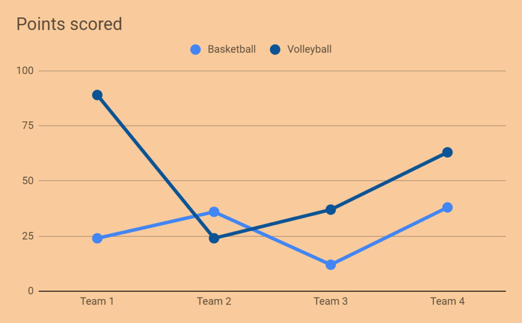 line graph Accredian Blog