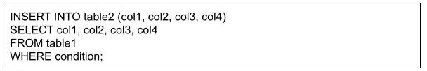 SQL Interview Questions for Data Scientist Role - Accredian Blog