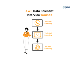 Data Science Interview at Amazon Web Services