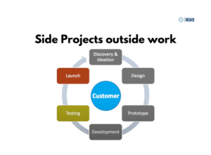 Side Projects outside work