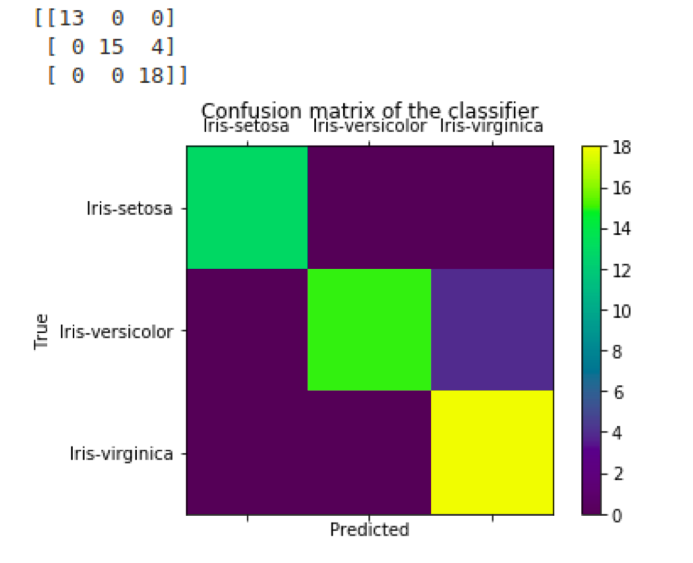 model-evaluation-accredian-blog