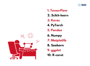 Github Repositories List