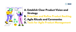 Agile Product Management