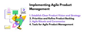 Implementing Agile Product Management