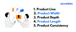 product mix