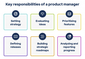 Responsibilities of a product manager